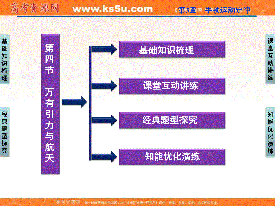 2012优化方案高三物理一轮复习课件--第4章第四节《万有引力与航天》.ppt_第2页