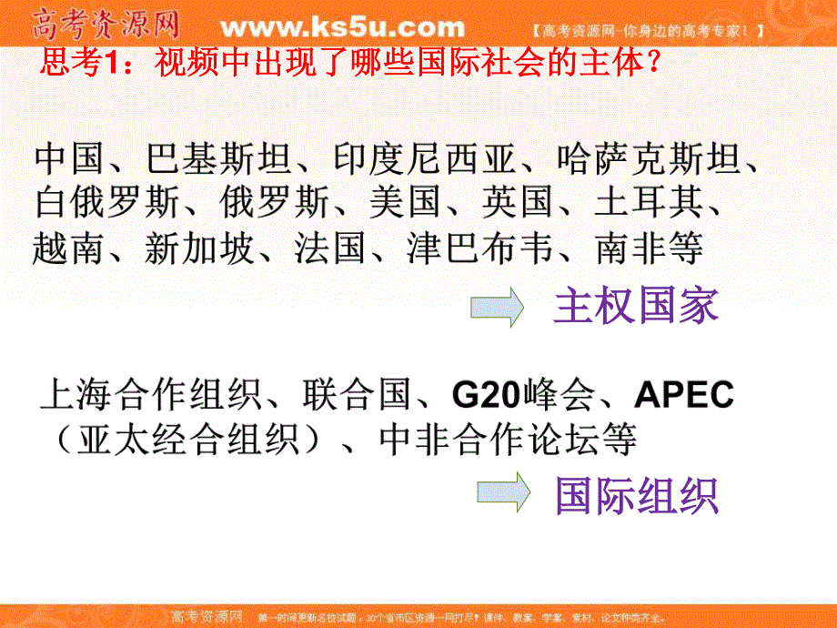 2016-2017学年人教版高一政治必修二《政治生活》课件设计8-1国际社会的主要成员：主权国家和国际组织1 .ppt_第2页