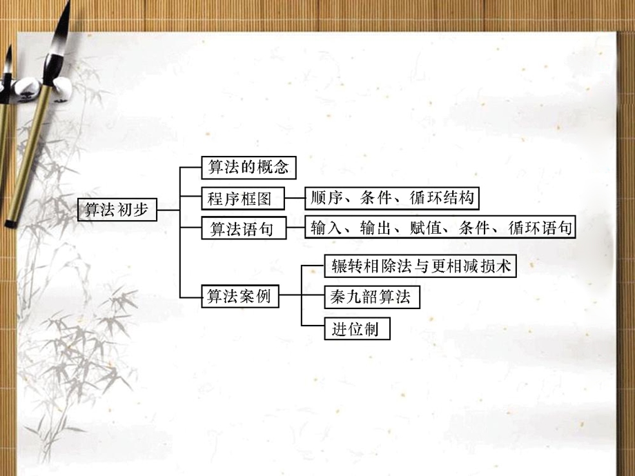 2013名师导学&高考数学二轮复习课件：第1讲 集合与常用逻辑用语.ppt_第3页