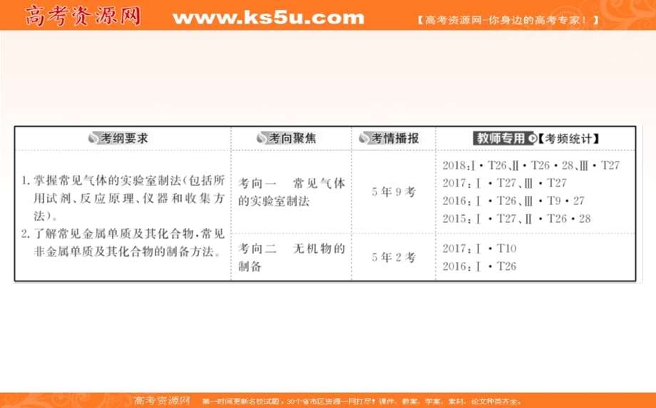 2020人教版高考化学一轮复习课件：第十章 第三节物质的制备PPT51张 .ppt_第2页