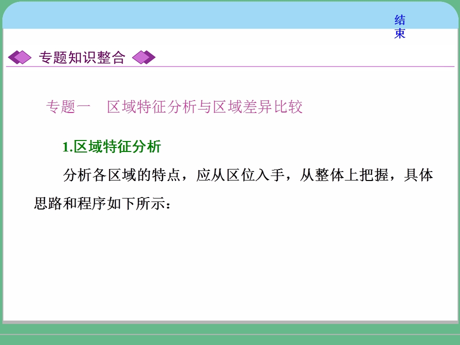 2019新方案湘教版高中地理必修三配套课件：第一章 章末小结与测评 .ppt_第3页