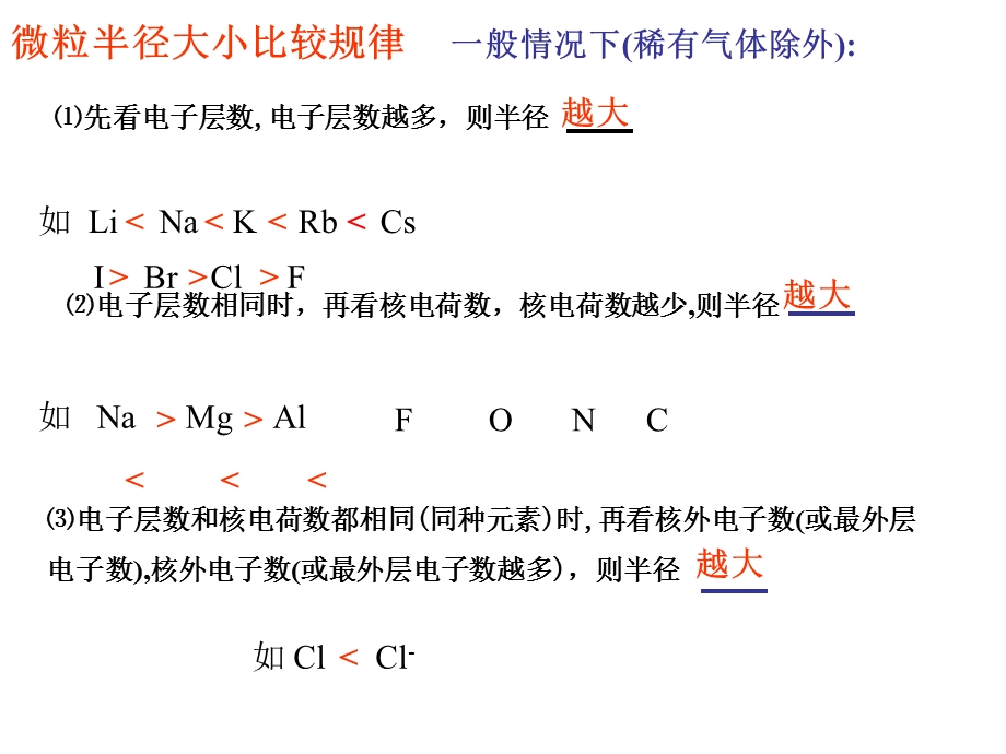 2016-2017学年人教版高一化学必修二第一章第二节《元素周期律》课件2 .ppt_第2页