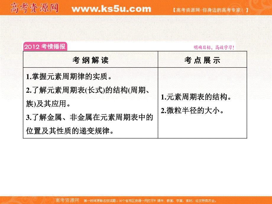 2012优化探究高三化学总复习（鲁科版）第5章原子结构与元素周期律 ---第2节.ppt_第2页