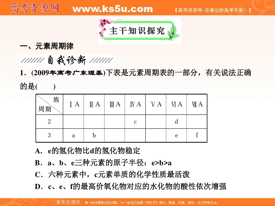 2012优化探究高三化学总复习（鲁科版）第5章原子结构与元素周期律 ---第2节.ppt_第3页