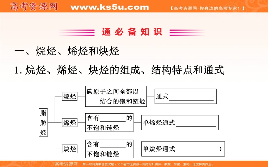 2020人教版高考化学一轮复习课件：选修五 第二章 烃和卤代烃学案PPT36张 .ppt_第2页