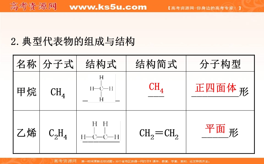 2020人教版高考化学一轮复习课件：选修五 第二章 烃和卤代烃学案PPT36张 .ppt_第3页