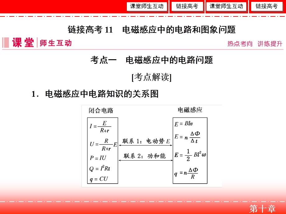 2020人教版高中物理总复习课件：第十章 链接高考11、12 .ppt_第2页