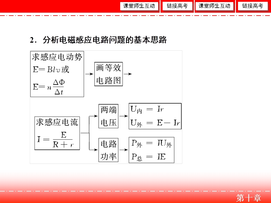 2020人教版高中物理总复习课件：第十章 链接高考11、12 .ppt_第3页