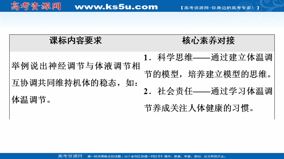 2021-2022同步新教材苏教版生物选择性必修1课件：第2章 第4节　体温稳定的调节 .ppt_第2页