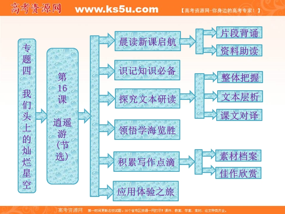 2014学年高二语文配套课件：专题四第16课逍遥游（节选）（苏教版必修5）.ppt_第1页