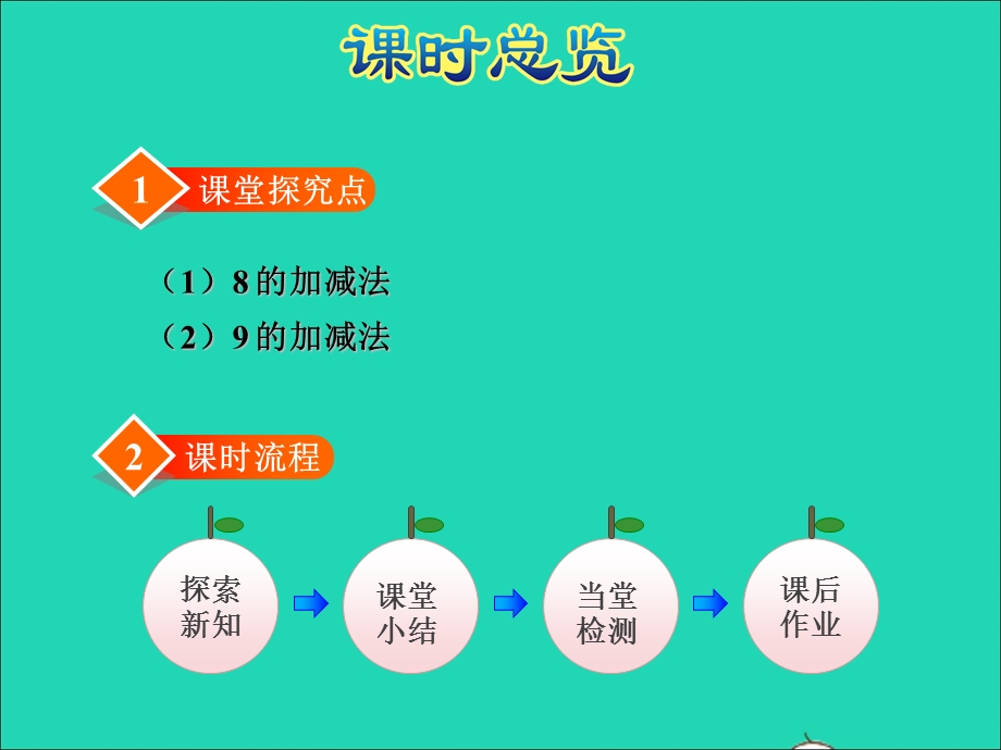 2021一年级数学上册 三 加与减（一）第6课时 跳绳授课课件 北师大版.ppt_第2页