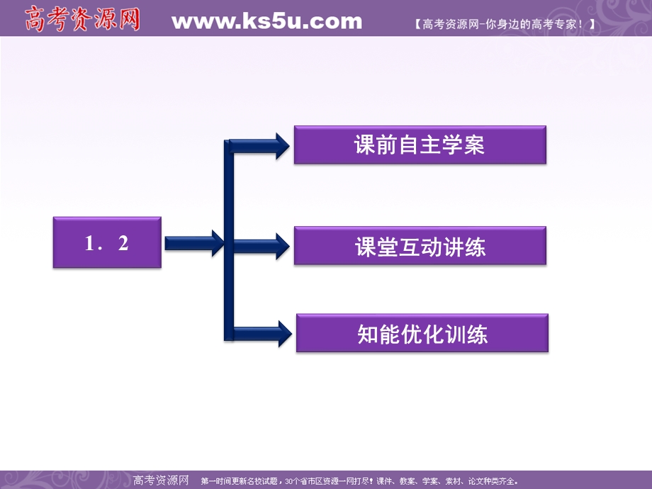 2012优化方案数学精品课件（苏教版选修1-1）：1.2 简单的逻辑联结词.ppt_第3页