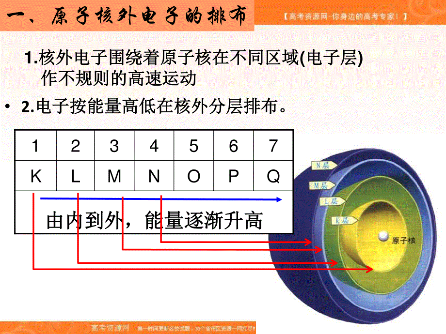 2016-2017学年人教版高中化学必修二1-2元素周期律（第2课时）课件 （共15张PPT） .ppt_第2页