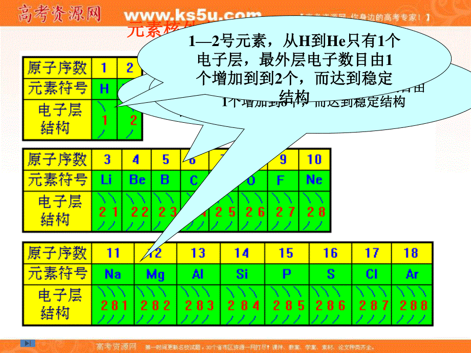 2016-2017学年人教版高中化学必修二1-2元素周期律（第2课时）课件 （共15张PPT） .ppt_第3页