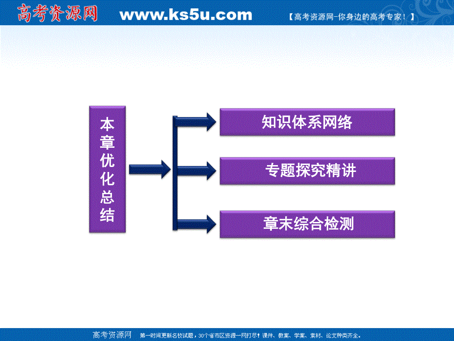 2012优化方案数学精品课件（苏教版选修1-1）：第1章优化总结.ppt_第2页