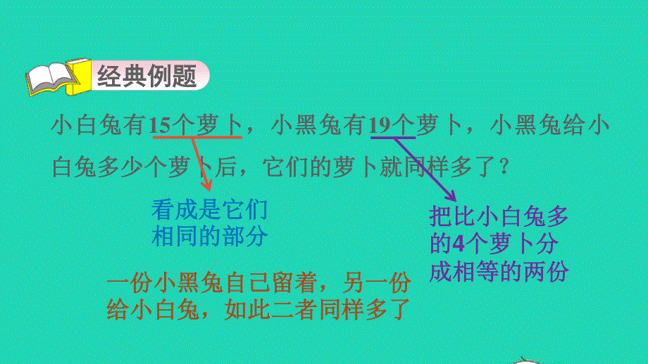 2022一年级数学下册 第2单元 20以内的退位减法第6招 巧妙分变同样多习题课件 新人教版.ppt_第3页