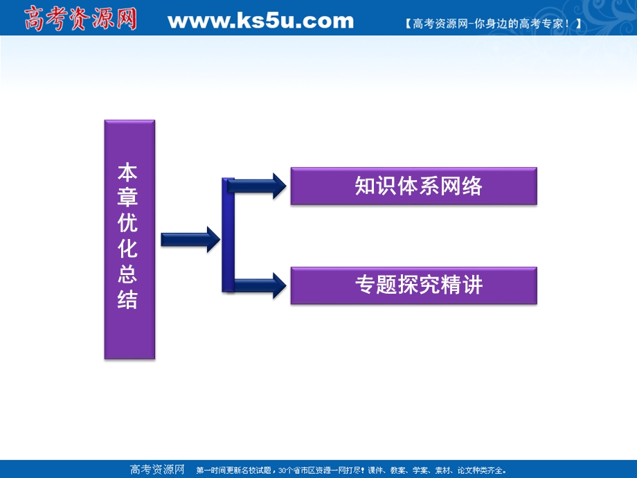 2012优化方案数学精品课件（新人教A版选修2-3）：第3章优化总结.ppt_第2页