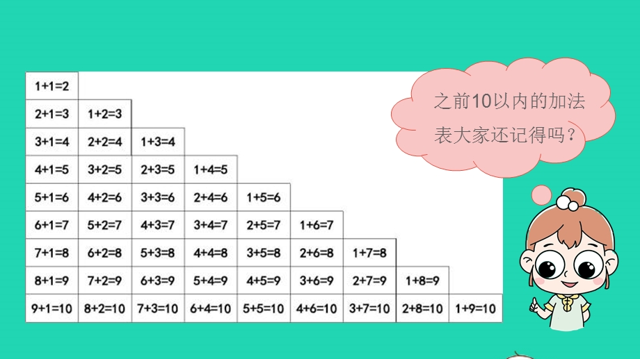 2022一年级数学上册 七 加与减（二）做个加法表教学课件 北师大版.pptx_第3页