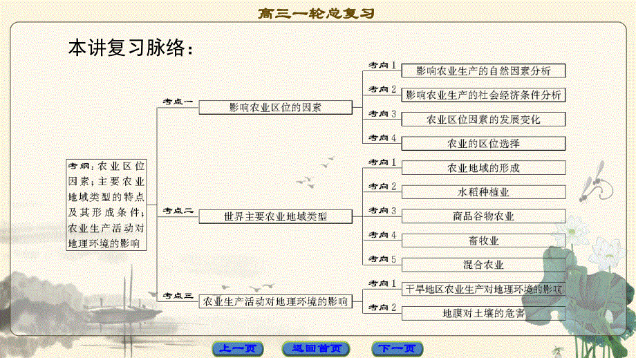 2018中图版地理高考一轮复习课件：第7章 第1讲 农业区位因素与地域类型 .ppt_第2页