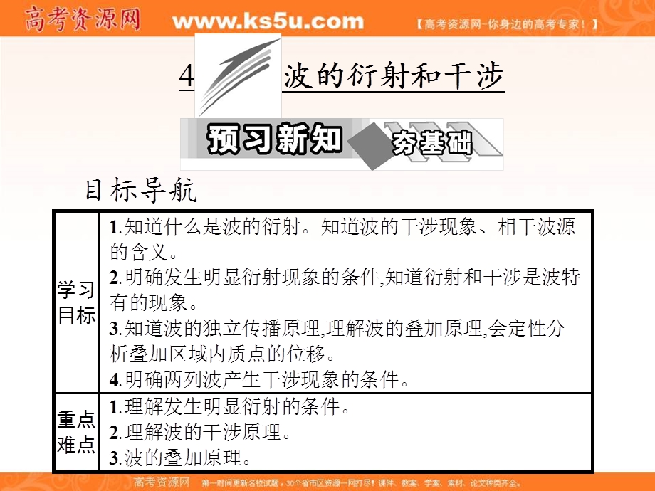 2017人教版高中物理选修3-4课件：第十二章 4 波的衍射和干涉 .ppt_第1页