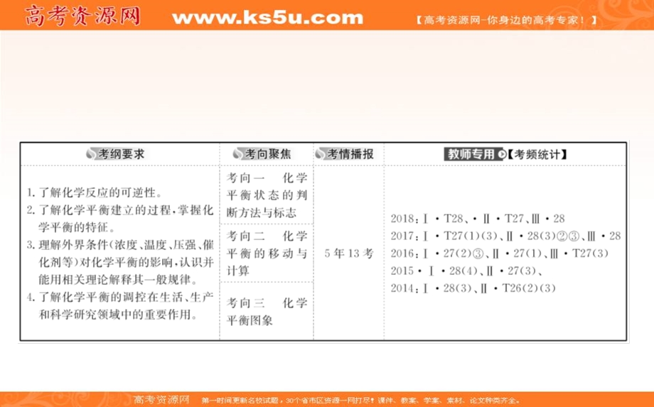 2020人教版高考化学一轮复习课件：第七章 第二节化学平衡状态　化学平衡的移动PPT94张 .ppt_第2页