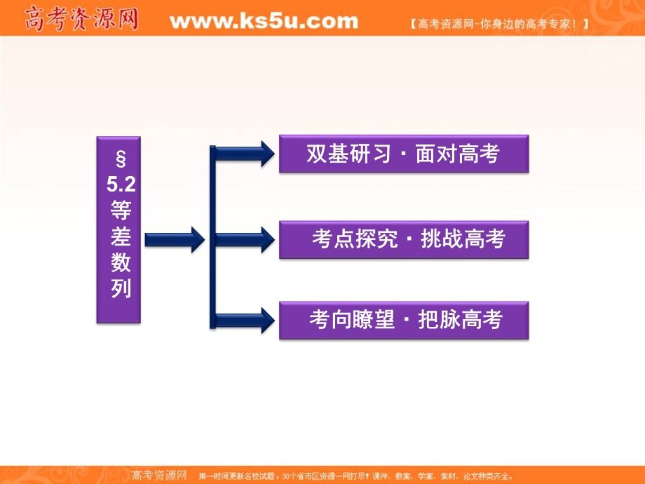 2012优化方案高三数学（北师大版　文）一轮复习（课件）：第5章§5.2.ppt_第2页