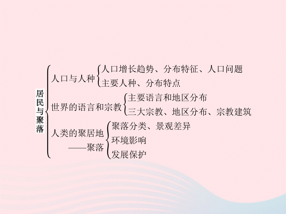 2023七年级地理上册 第4章 居民与聚落整合课件 （新版）新人教版.pptx_第2页