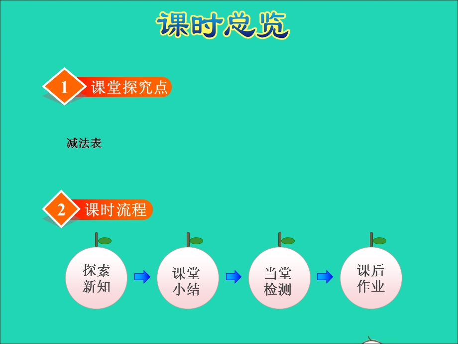 2022一年级数学下册 第1单元 加与减(一)第7课时 做个减法表授课课件 北师大版.ppt_第2页