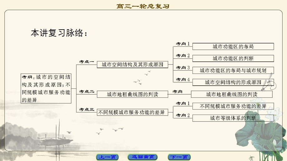 2018中图版地理高考一轮复习课件：第6章 第1讲 城市的空间结构 .ppt_第2页