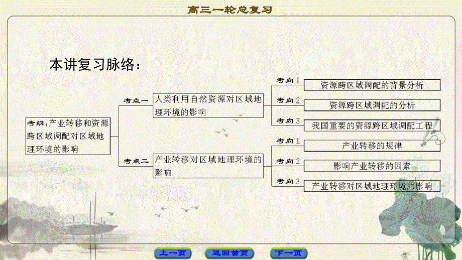 2018中图版地理高考一轮复习课件：第9章 第3讲 人类活动对区域地理环境的影响 .ppt_第2页