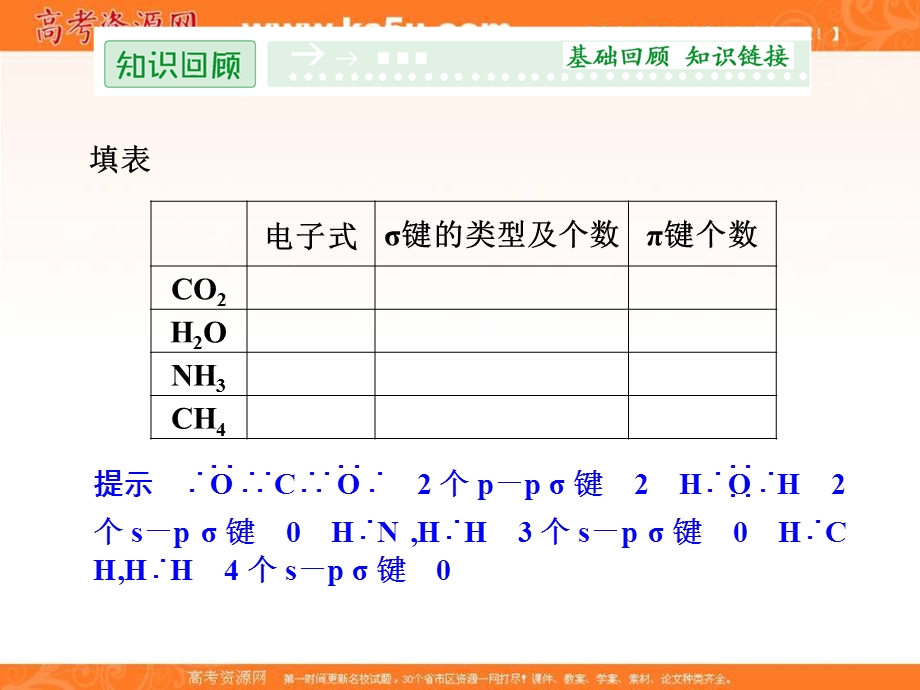 2018人教版化学选修三课件：第二章 分子结构与性质 2-2分子的立体构型PPT42张 .ppt_第2页