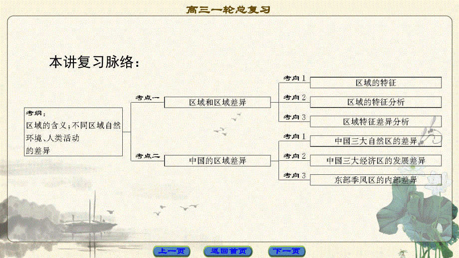 2018中图版地理高考一轮复习课件：第9章 第1讲 区域和区域差异 .ppt_第2页