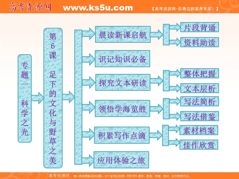 2014学年高二语文配套课件：专题一第6课足下的文化与野草之美（苏教版必修5）.ppt_第1页