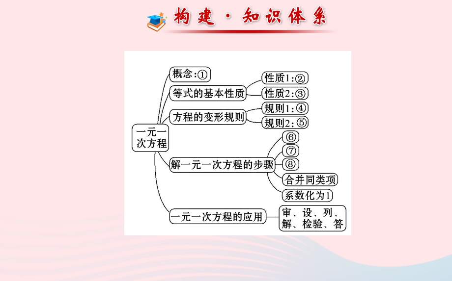 七年级数学下册 阶段专题复习 第6章 一元一次方程课件 （新版）华东师大版.ppt_第2页