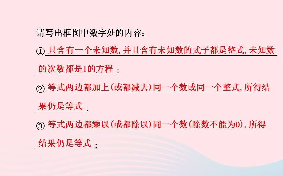 七年级数学下册 阶段专题复习 第6章 一元一次方程课件 （新版）华东师大版.ppt_第3页