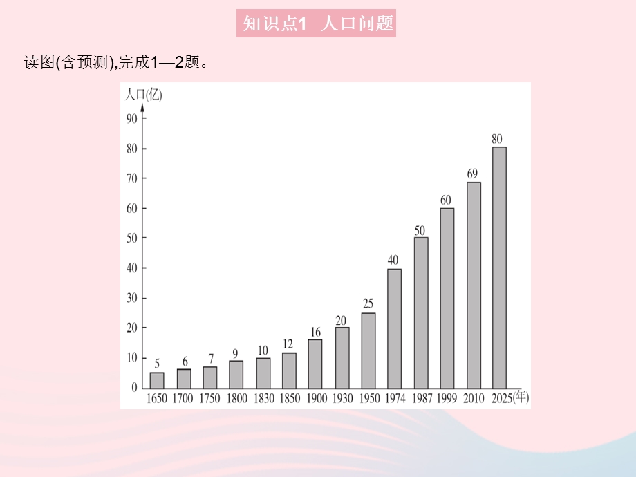 2023七年级地理上册 第四章 居民与聚落 第一节 人口与人种 课时2 人口问题 不同的人种作业课件 （新版）新人教版.pptx_第3页