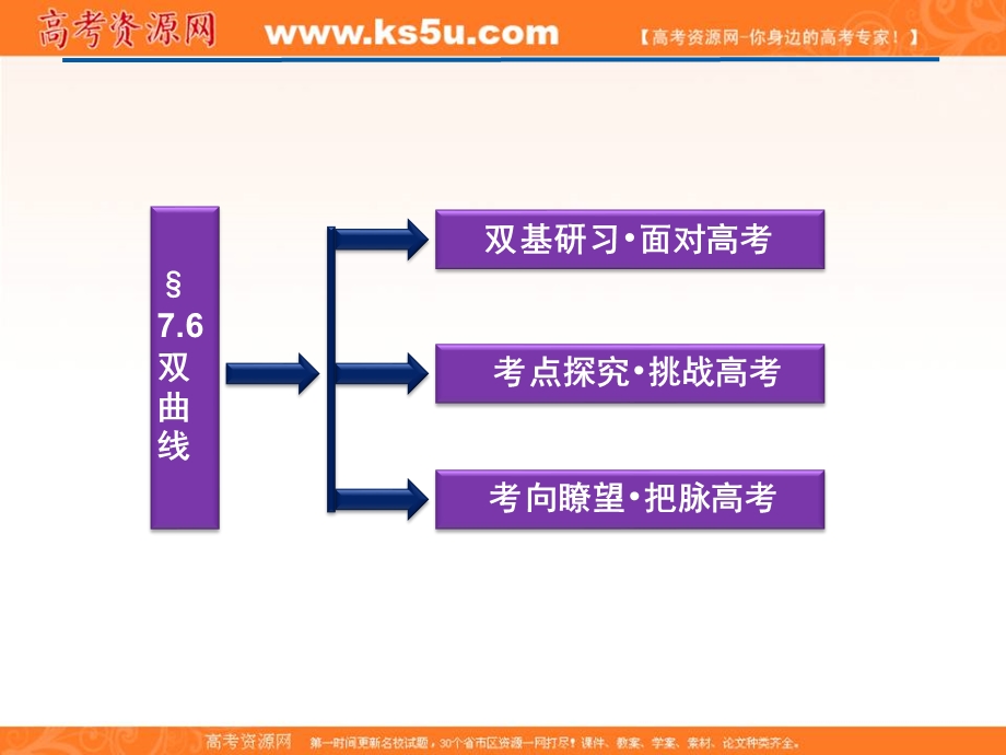 2012优化方案高三数学（北师大版　文）一轮复习（课件）：第7章§7.6.ppt_第2页