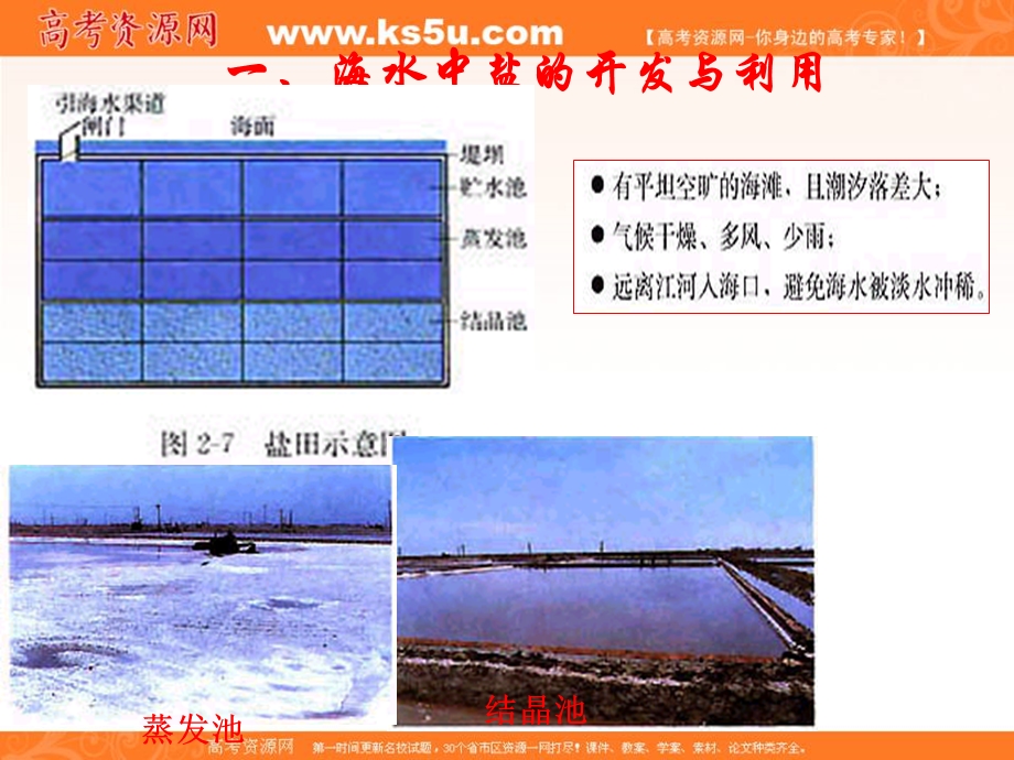 2017人教版高中化学选修二第2单元 课题2-1《海水的综合利用》课件 （共17张PPT） .ppt_第3页