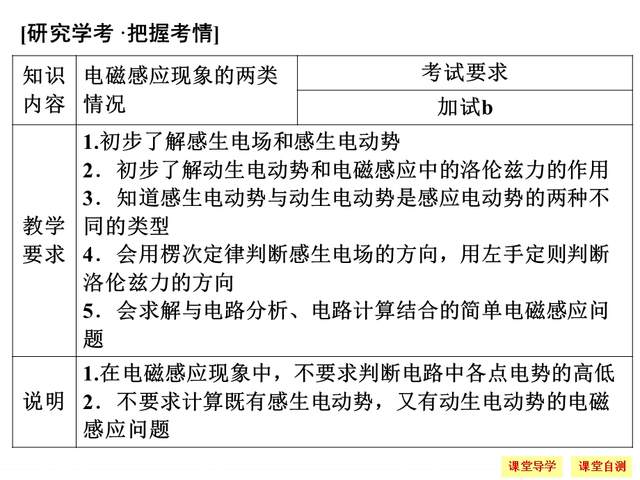 -学业水平考试2016-2017高中物理选修3-2（浙江专用 人教版）课件：第四章 电磁感应 4-5.ppt_第2页