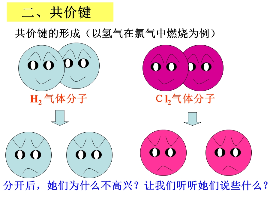 2016-2017学年人教版高一化学必修二第一章第三节《化学键第二课时》课件1 .ppt_第2页