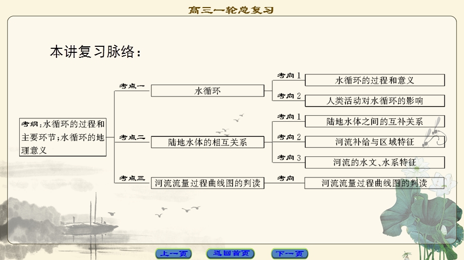 2018中图版地理高考一轮复习课件：第2章 第4讲 水循环 .ppt_第2页