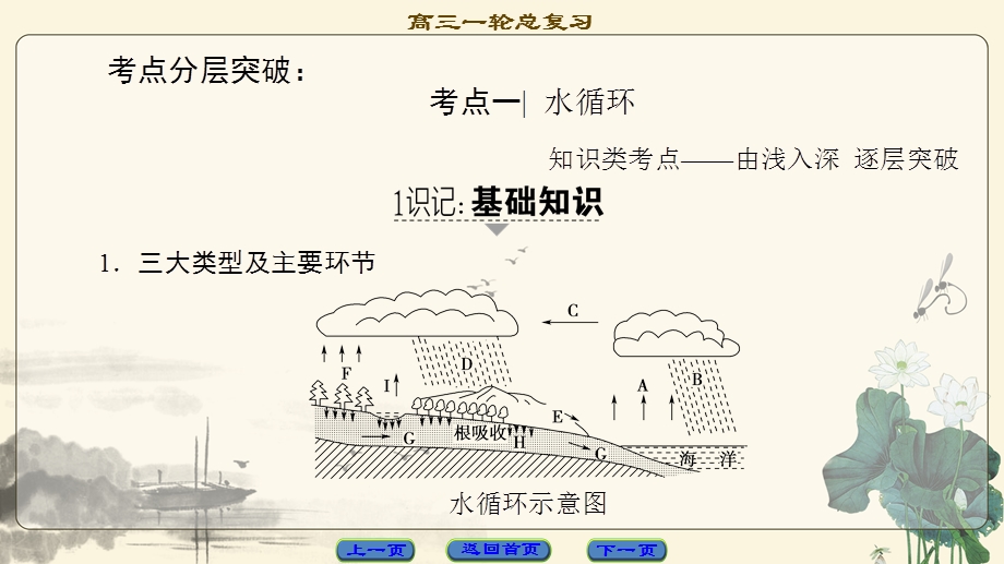 2018中图版地理高考一轮复习课件：第2章 第4讲 水循环 .ppt_第3页