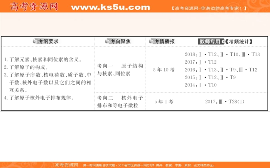 2020人教版高考化学一轮复习课件：第五章 第一节　原子结构　原子核外电子排布PPT36张 .ppt_第2页