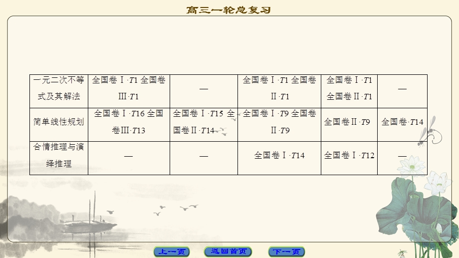 2018一轮北师大版（理）数学课件：第6章 不等式、推理与证明 .ppt_第3页