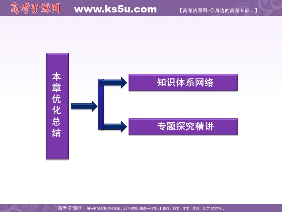 2012优化方案数学精品课件（新人教A版选修2-3）：第2章优化总结.ppt_第2页