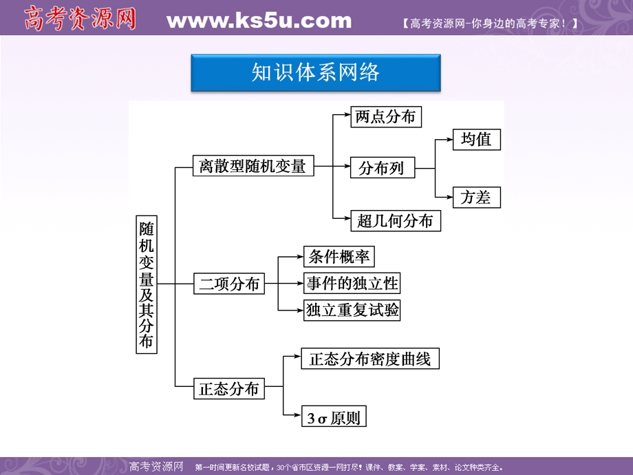 2012优化方案数学精品课件（新人教A版选修2-3）：第2章优化总结.ppt_第3页