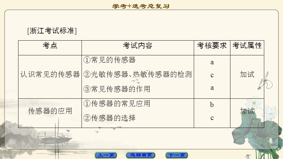 2018一轮浙江通用技术选考课件：选修 第2章　电子控制系统信息的获取与转换 .ppt_第2页