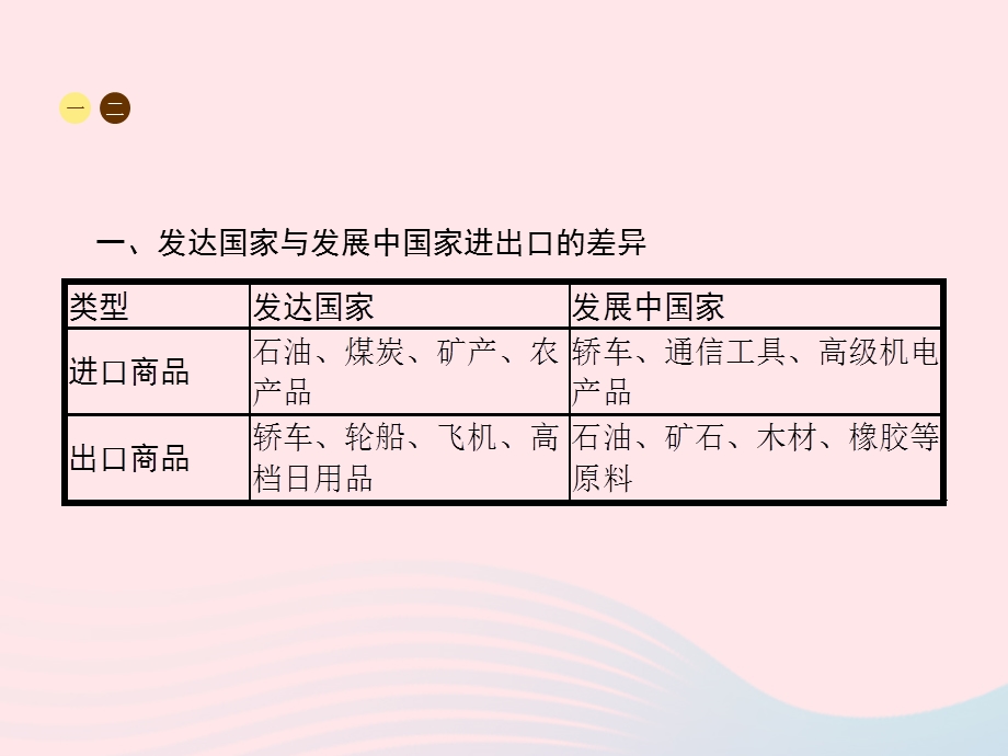 2023七年级地理上册 第5章 发展与合作整合课件 （新版）新人教版.pptx_第3页