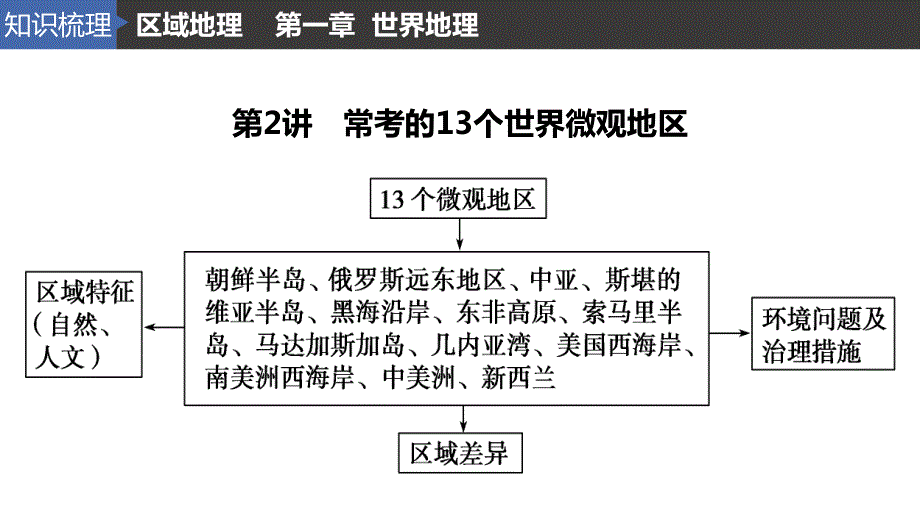 2016届高三地理（新人教版通用）大一轮复习课件：区域地理 第一章 第2讲 .pptx_第2页