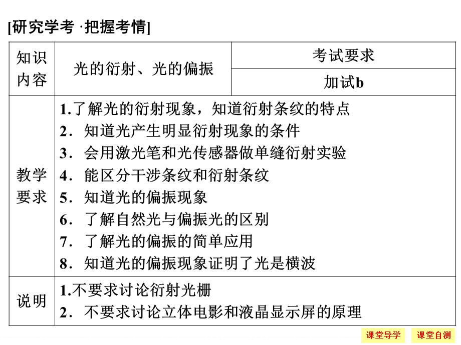 -学业水平考试2016-2017高中物理选修3-4（浙江专用 人教版）课件：第十三章 光 13-4.ppt_第2页